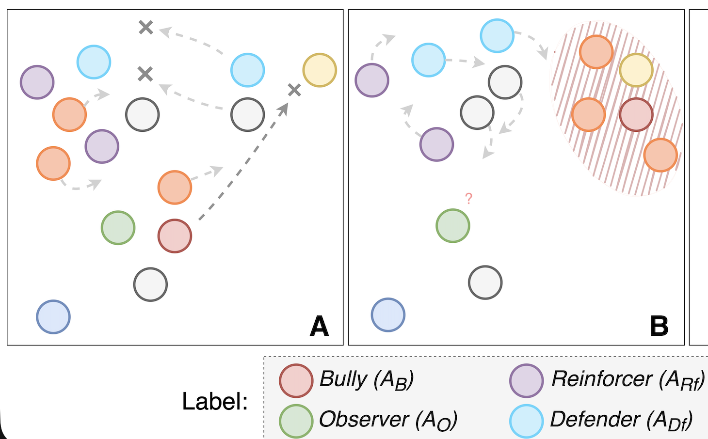 Integrating Theory of Mind, Reinforcement Learning, and Continual Learning